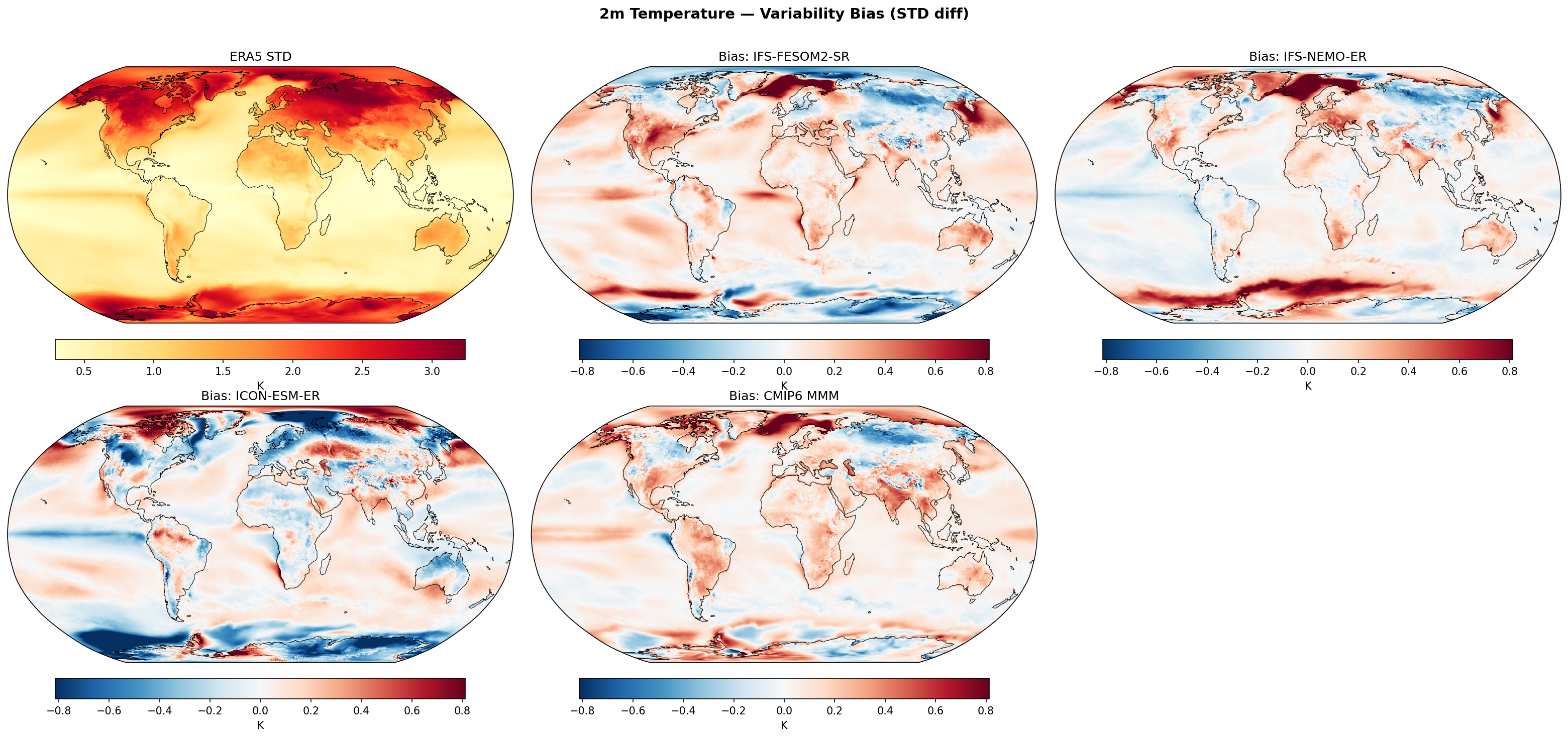 2m Temperature — Variability Bias (STD diff)