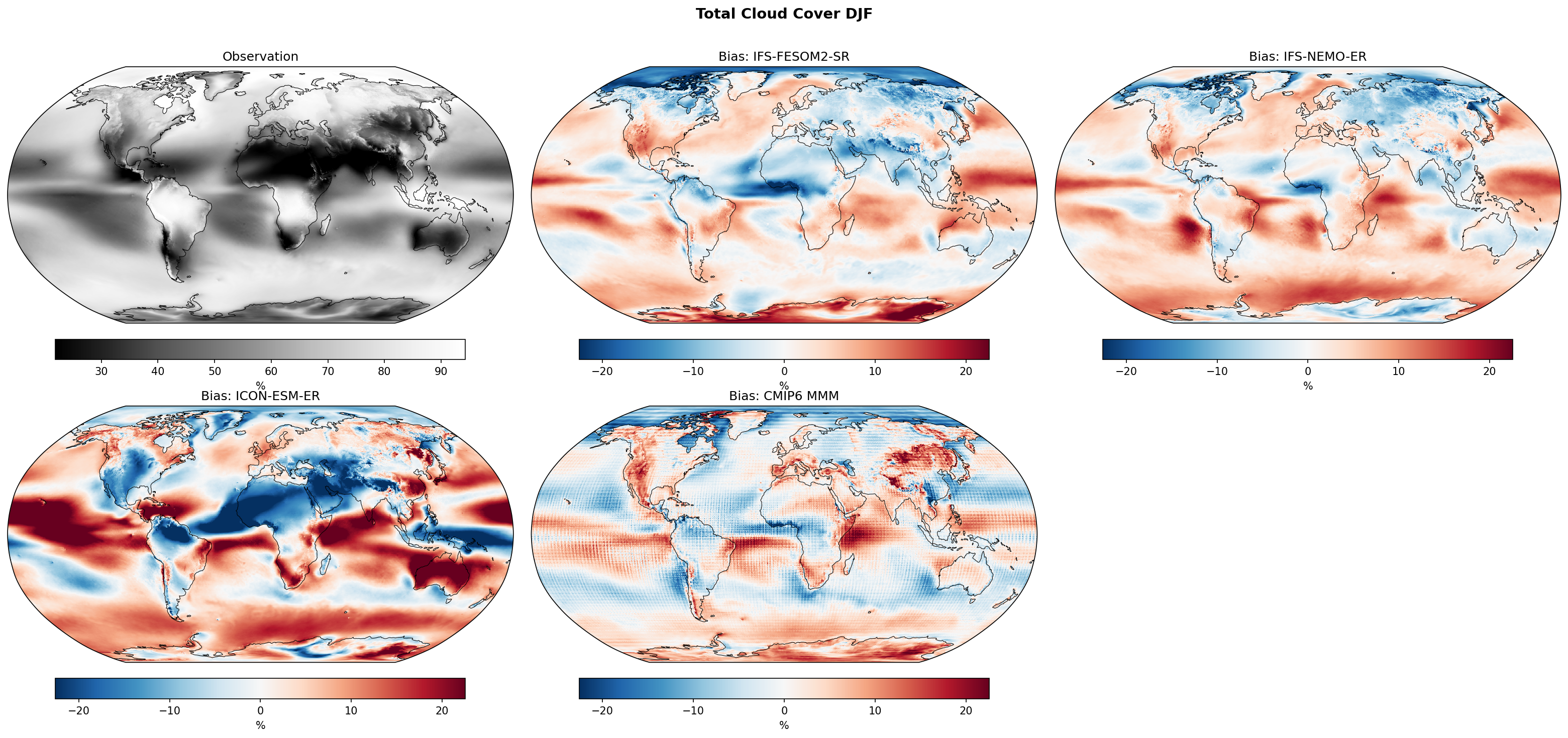 Total Cloud Cover DJF Bias