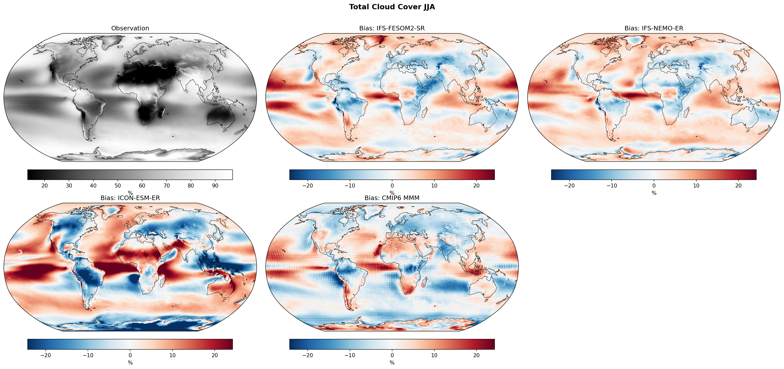 Total Cloud Cover JJA Bias