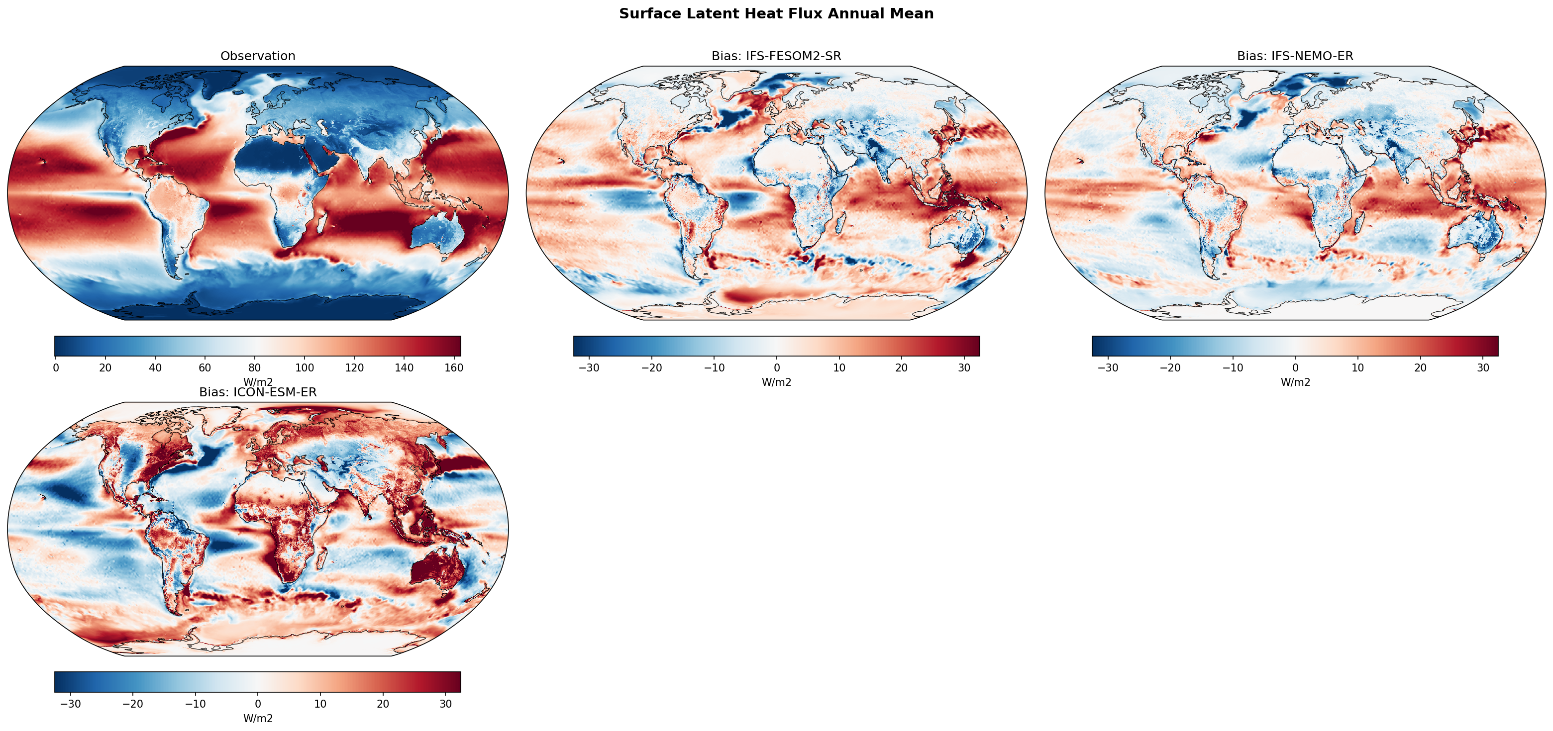Surface Latent Heat Flux Annual Mean Bias