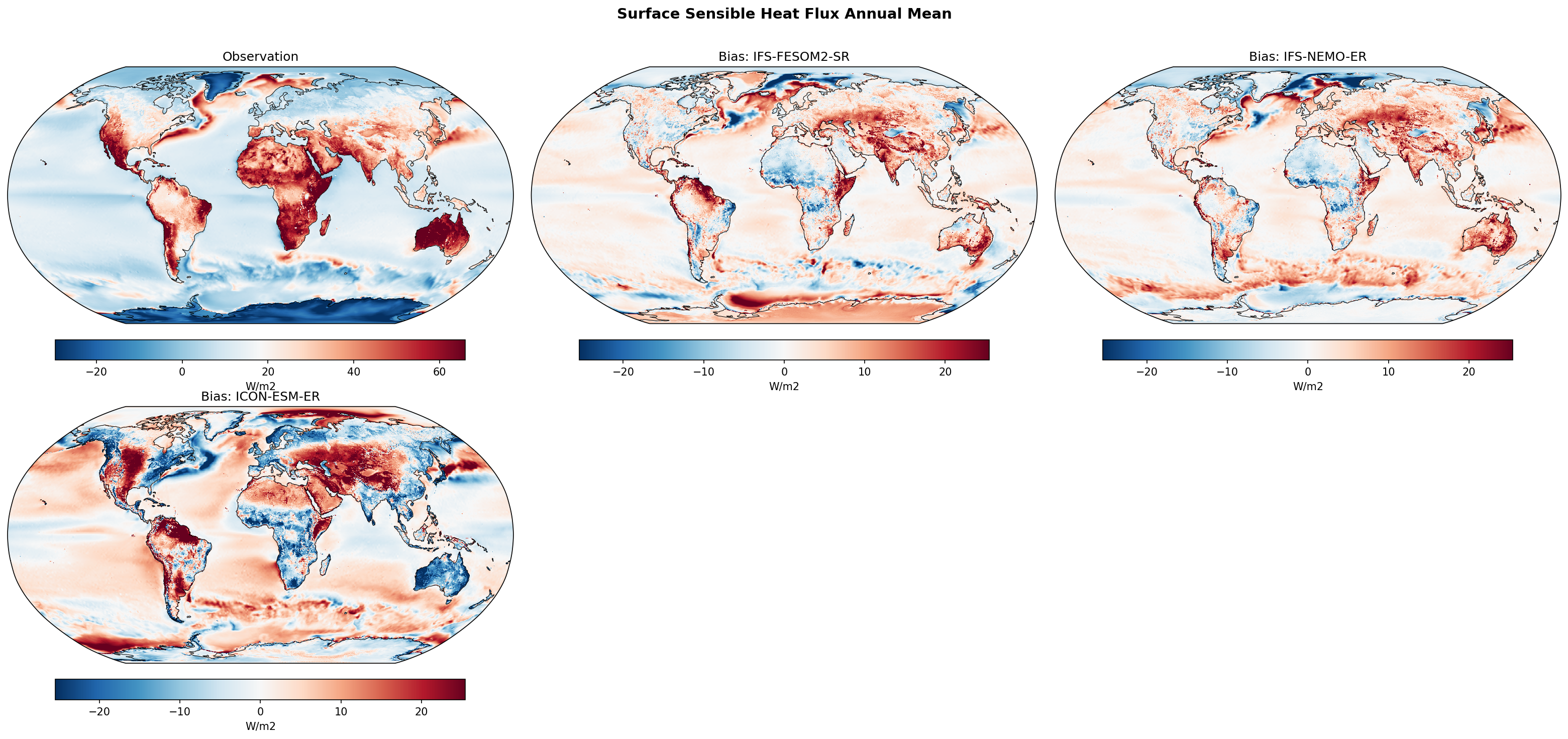 Surface Sensible Heat Flux Annual Mean Bias