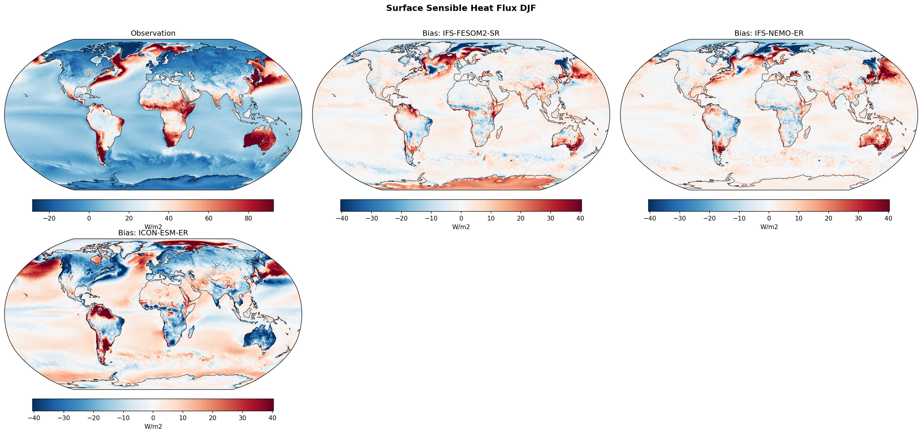 Surface Sensible Heat Flux DJF Bias