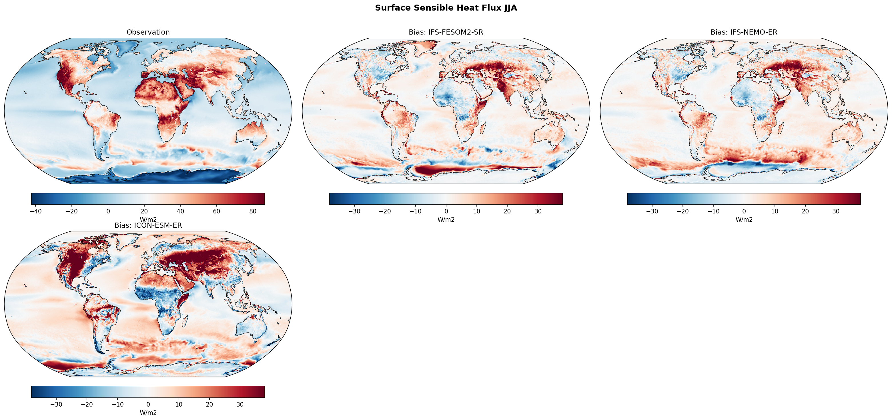 Surface Sensible Heat Flux JJA Bias