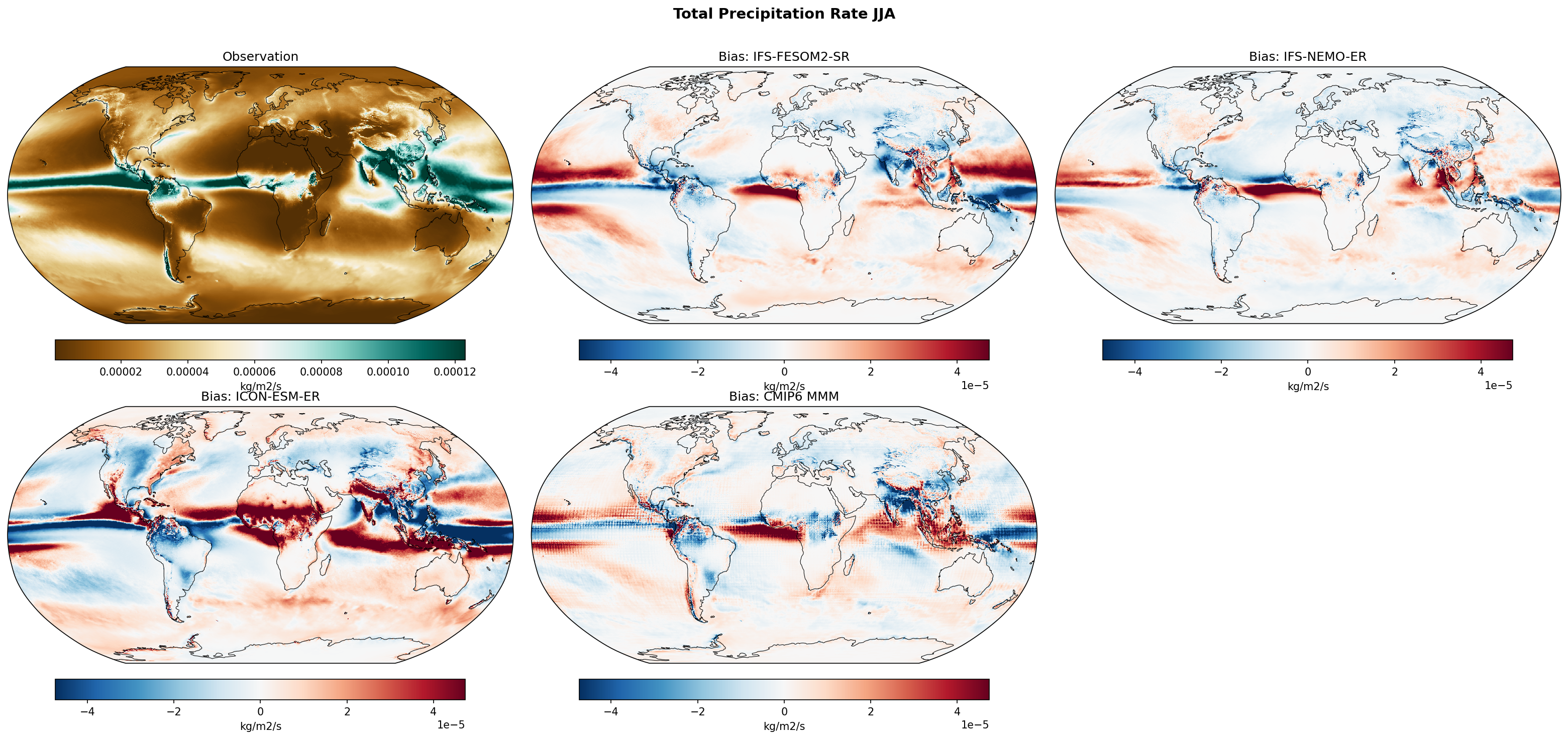 Total Precipitation Rate JJA Bias