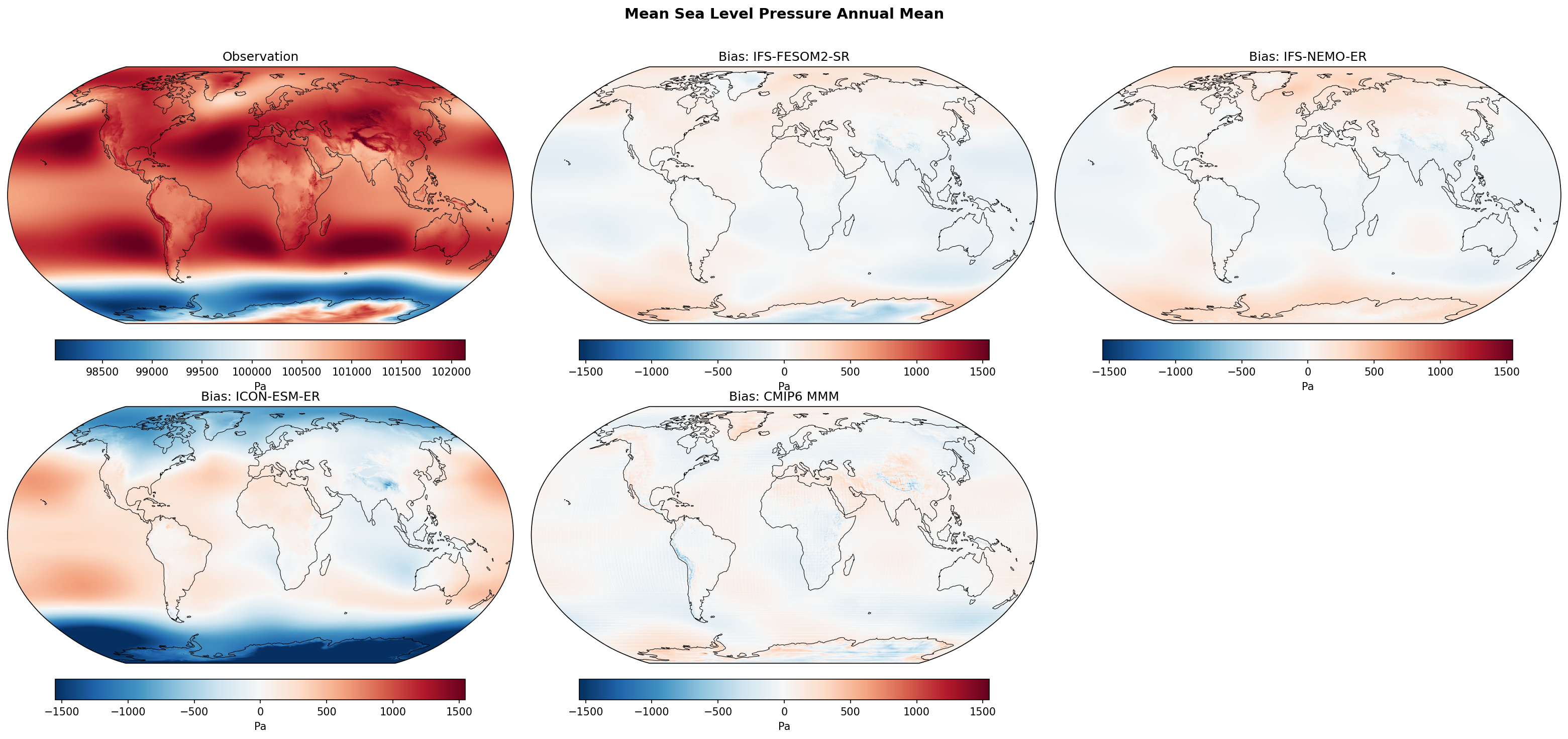 Mean Sea Level Pressure Annual Mean Bias