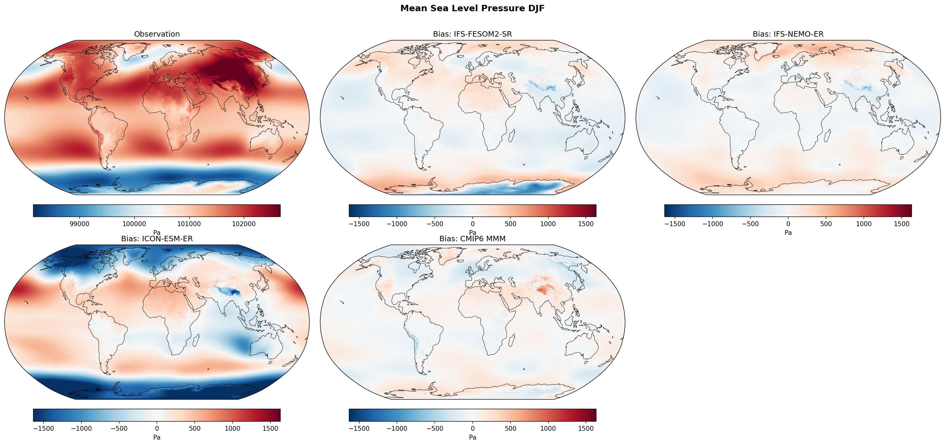 Mean Sea Level Pressure DJF Bias