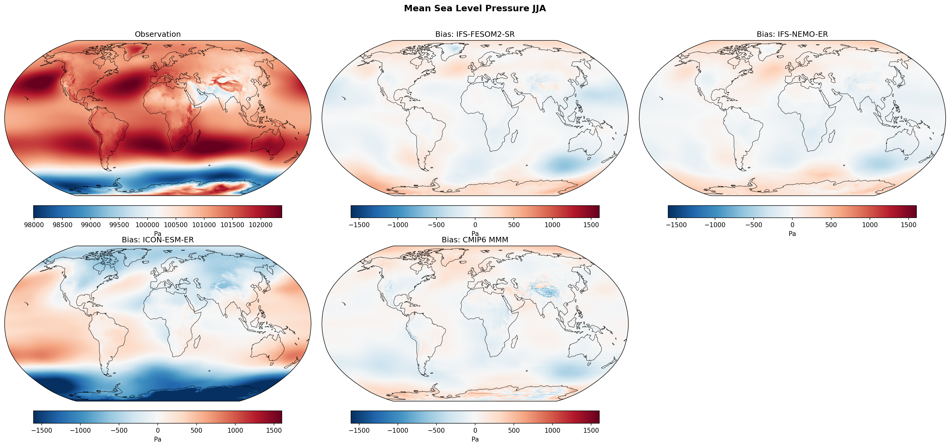 Mean Sea Level Pressure JJA Bias