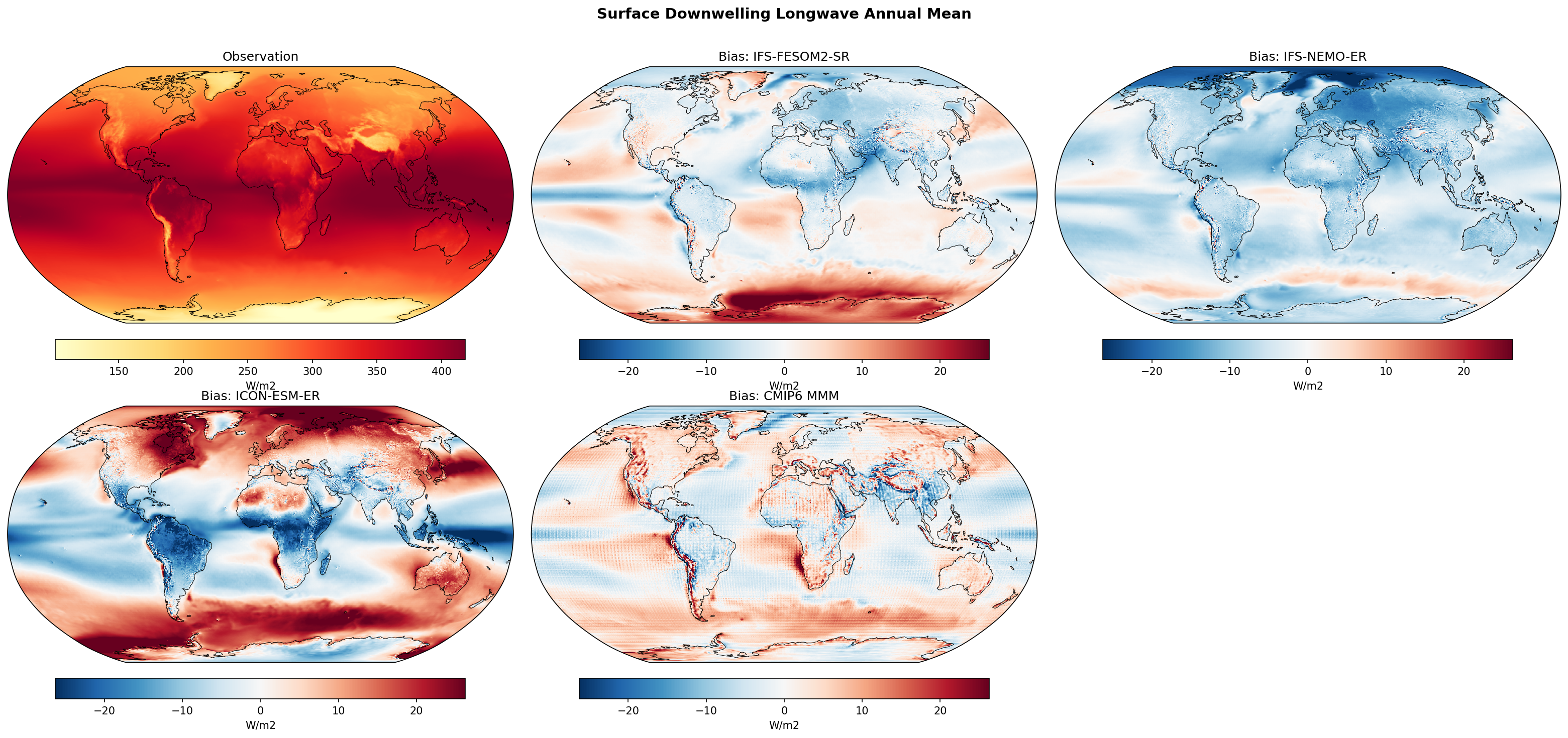 Surface Downwelling Longwave Annual Mean Bias