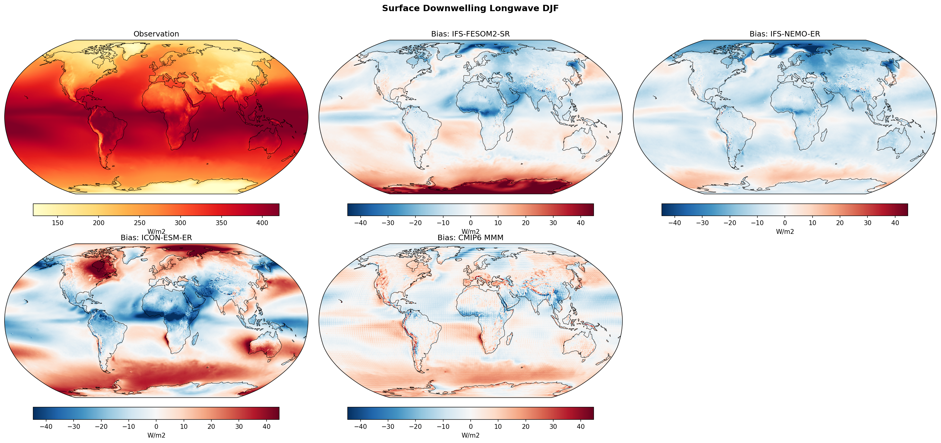 Surface Downwelling Longwave DJF Bias