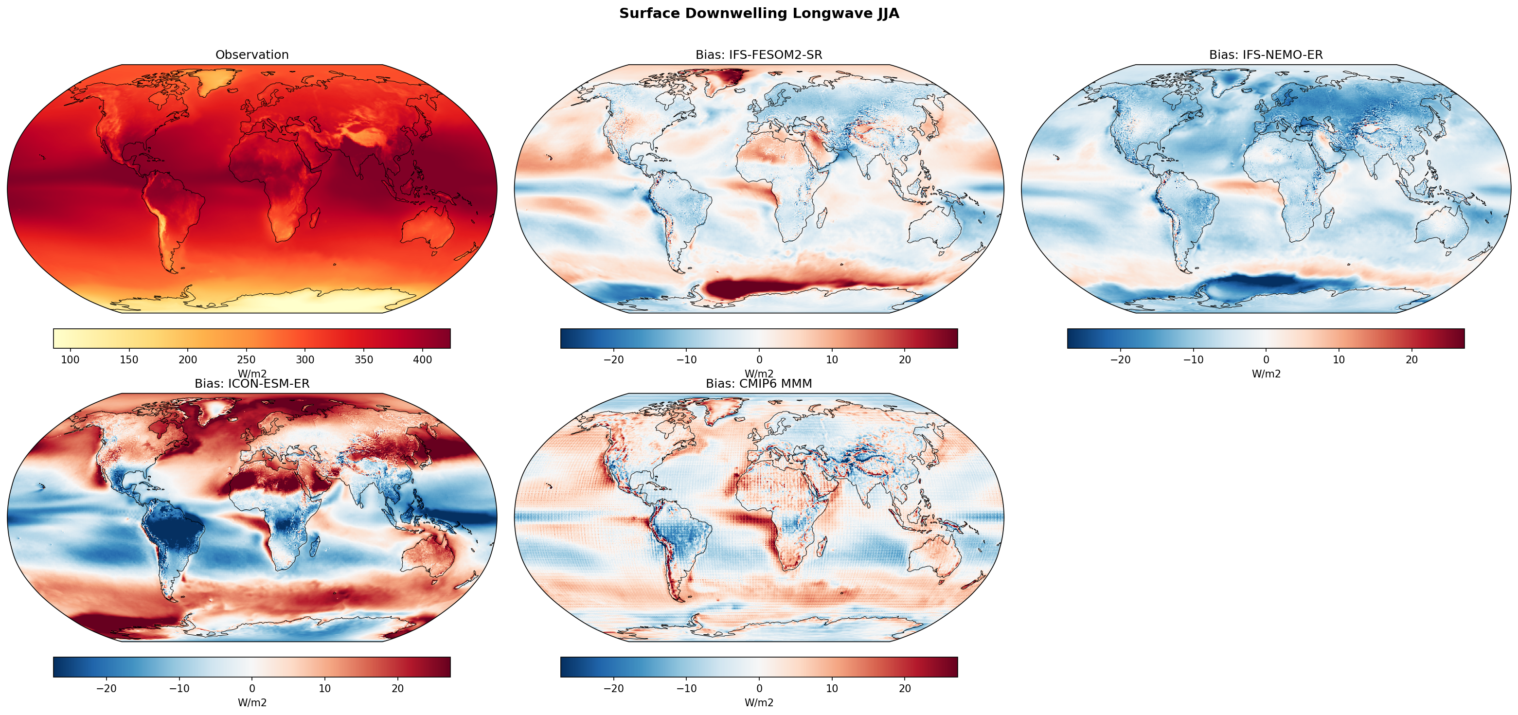 Surface Downwelling Longwave JJA Bias