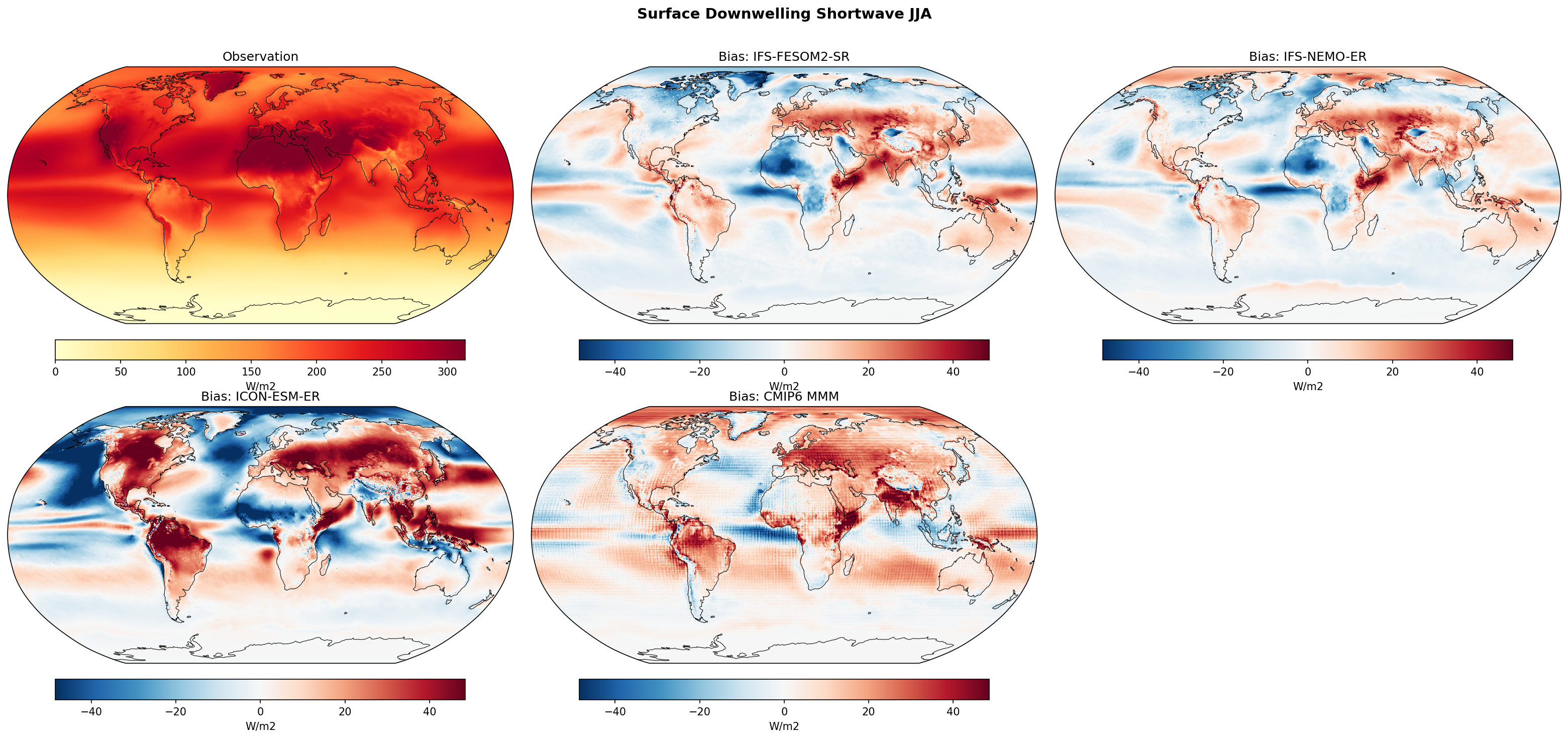 Surface Downwelling Shortwave JJA Bias