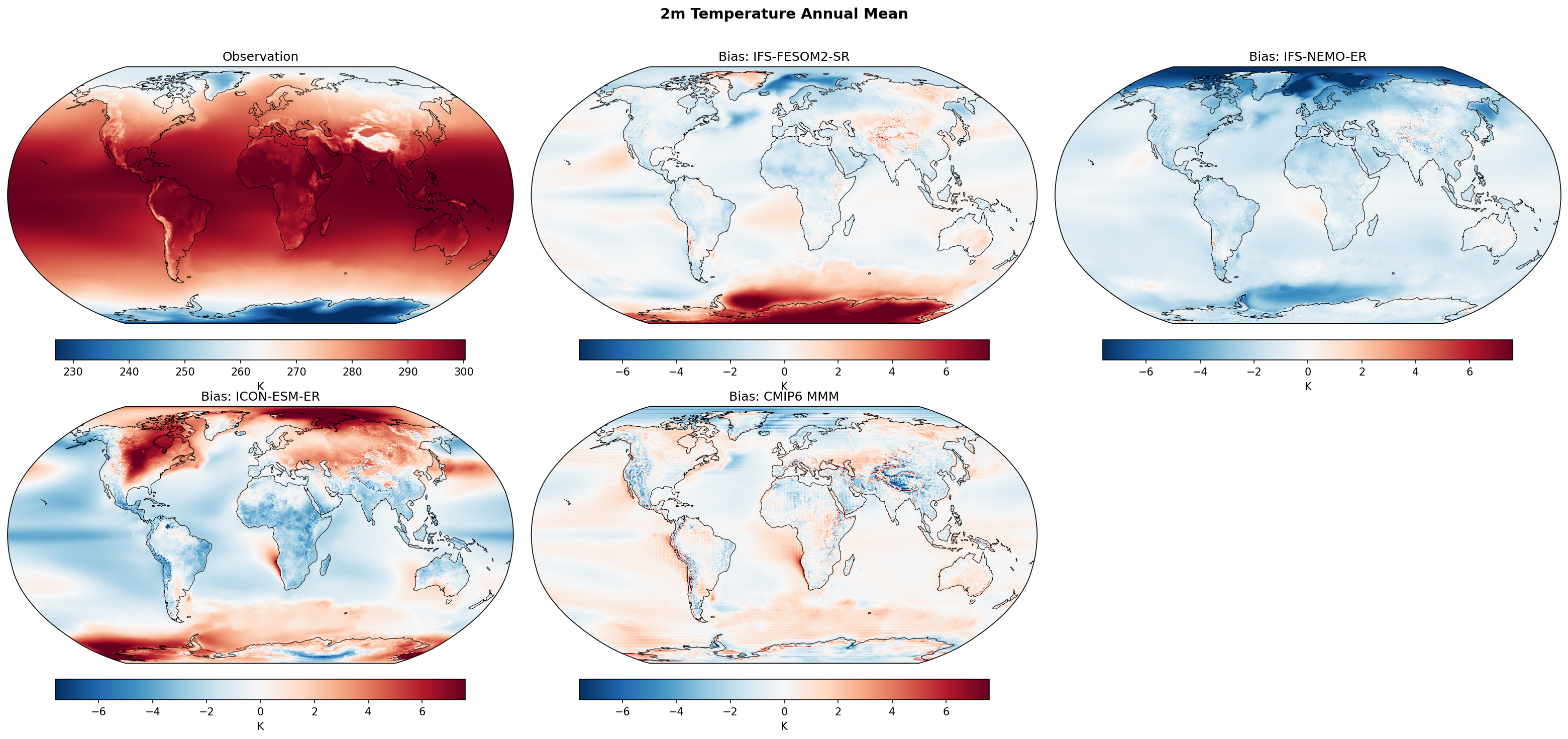 2m Temperature Annual Mean Bias
