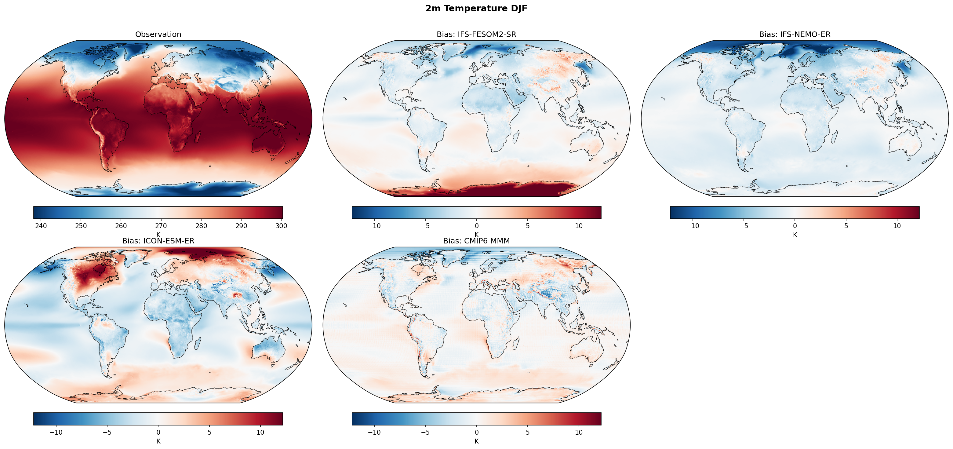 2m Temperature DJF Bias