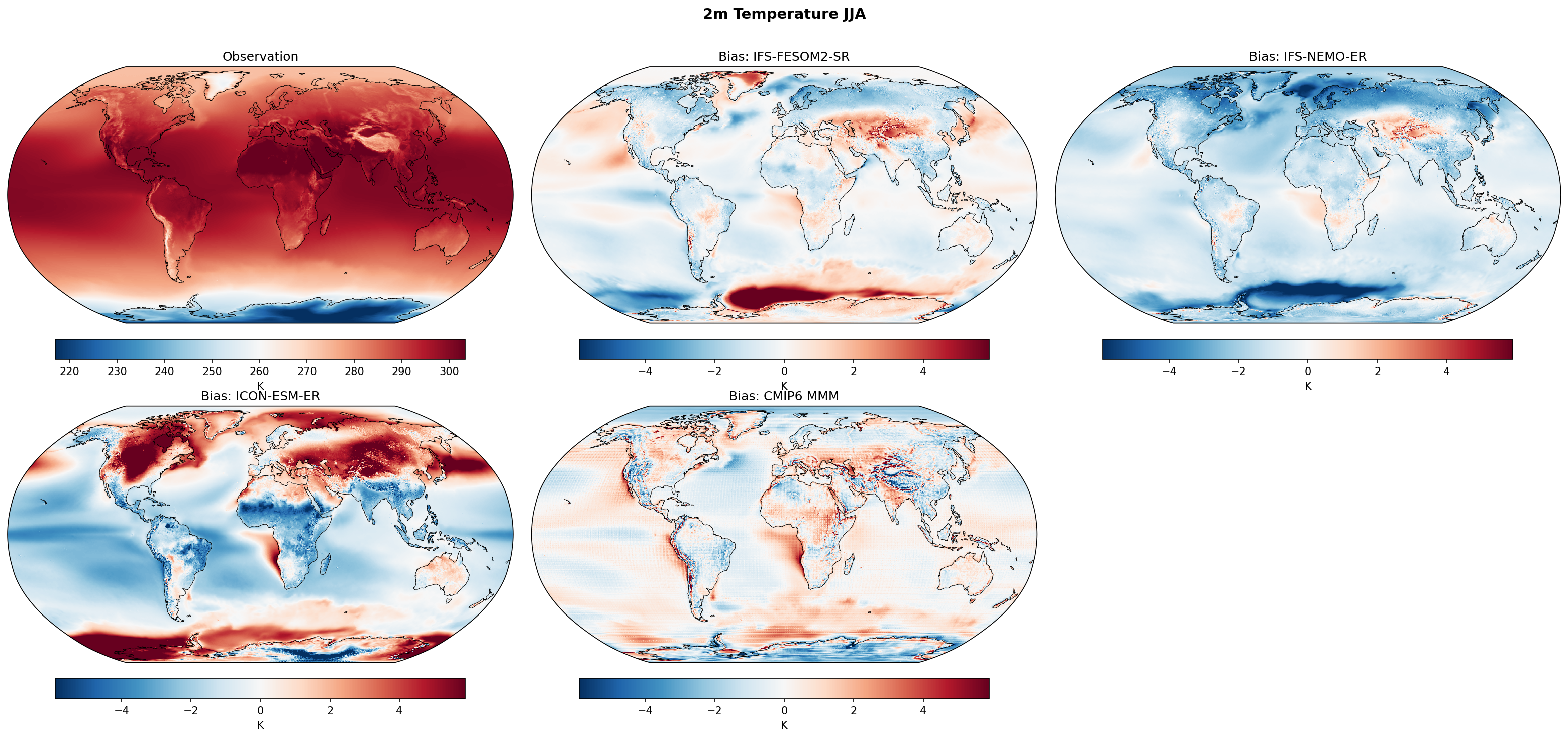 2m Temperature JJA Bias