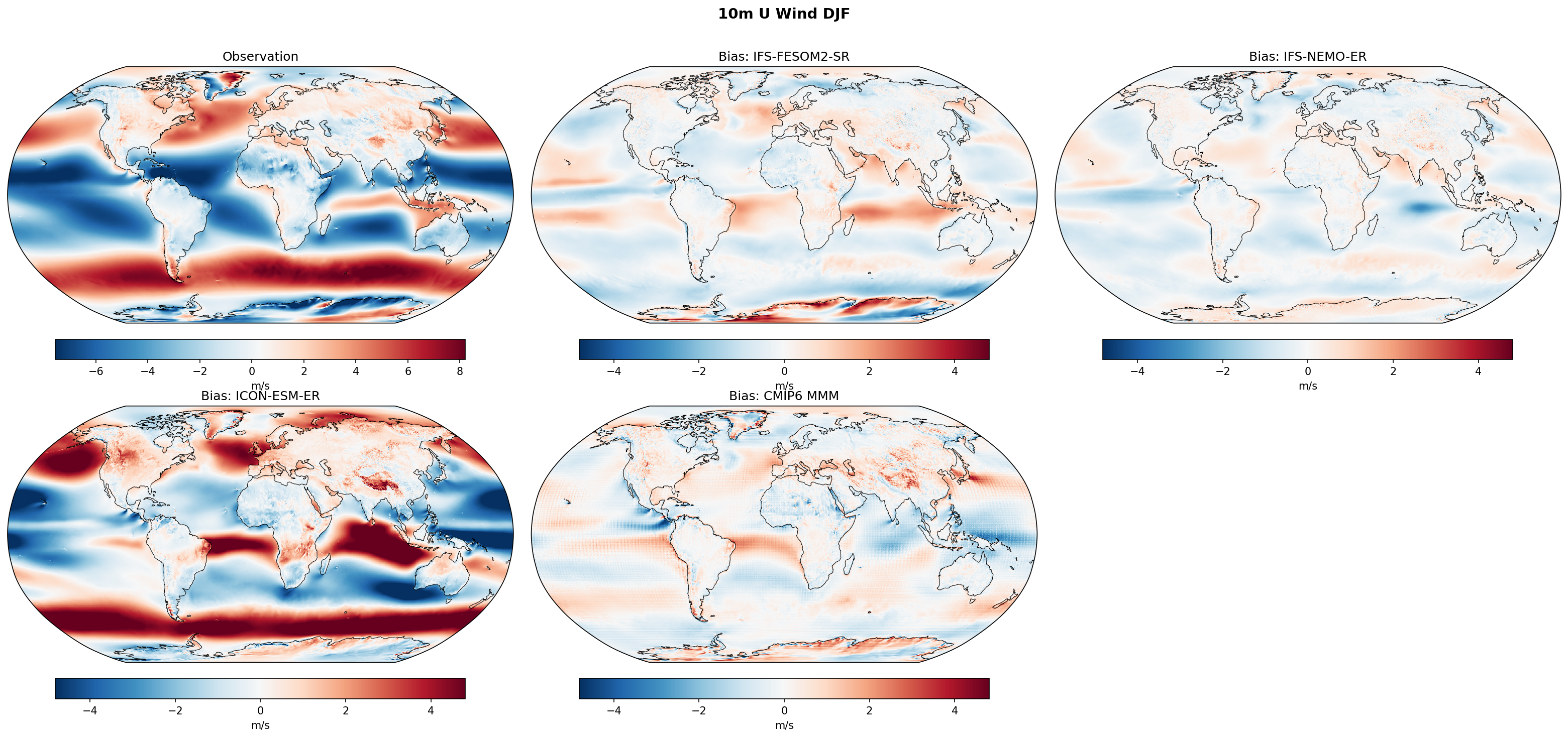 10m U Wind DJF Bias