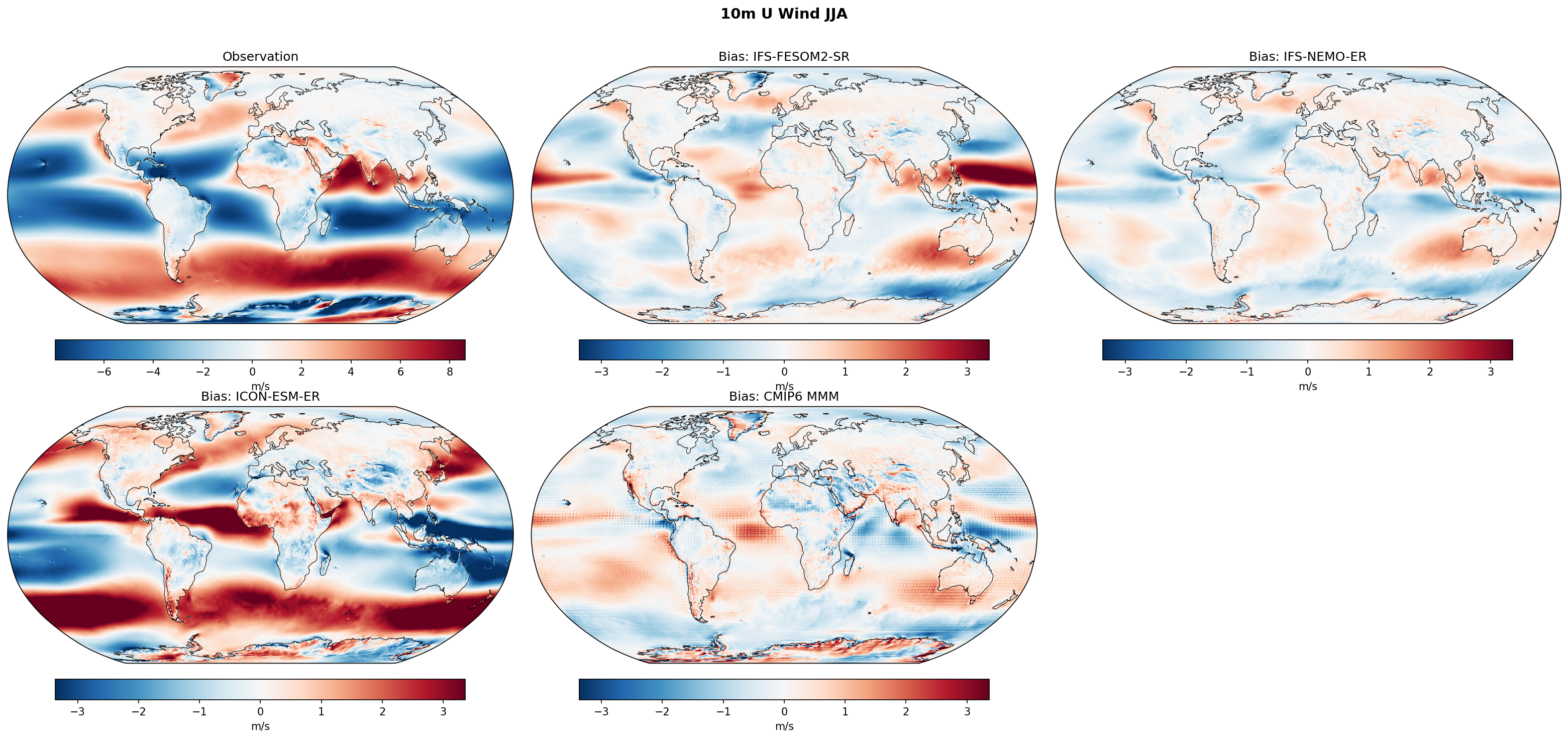 10m U Wind JJA Bias