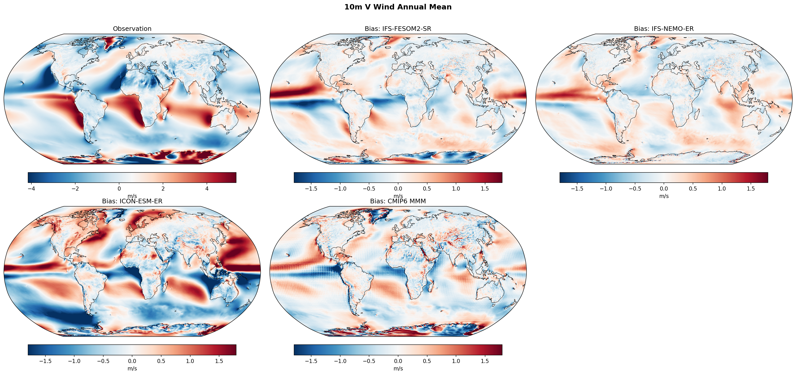 10m V Wind Annual Mean Bias