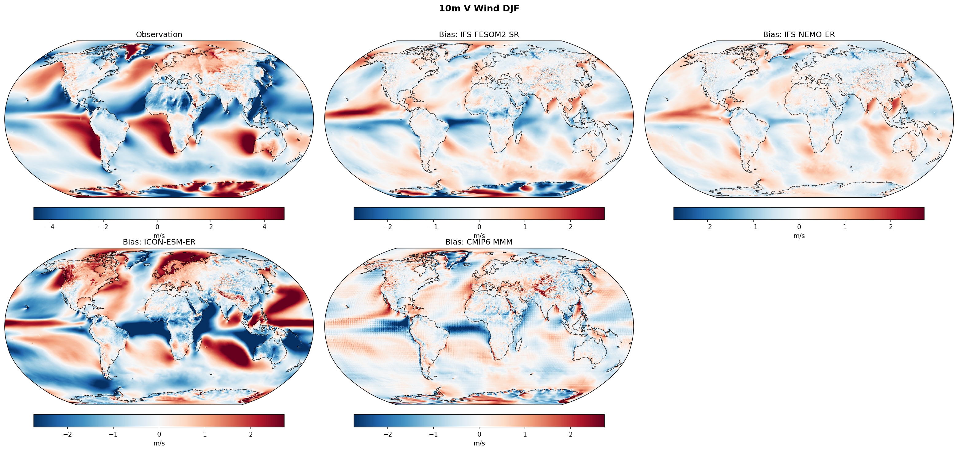 10m V Wind DJF Bias