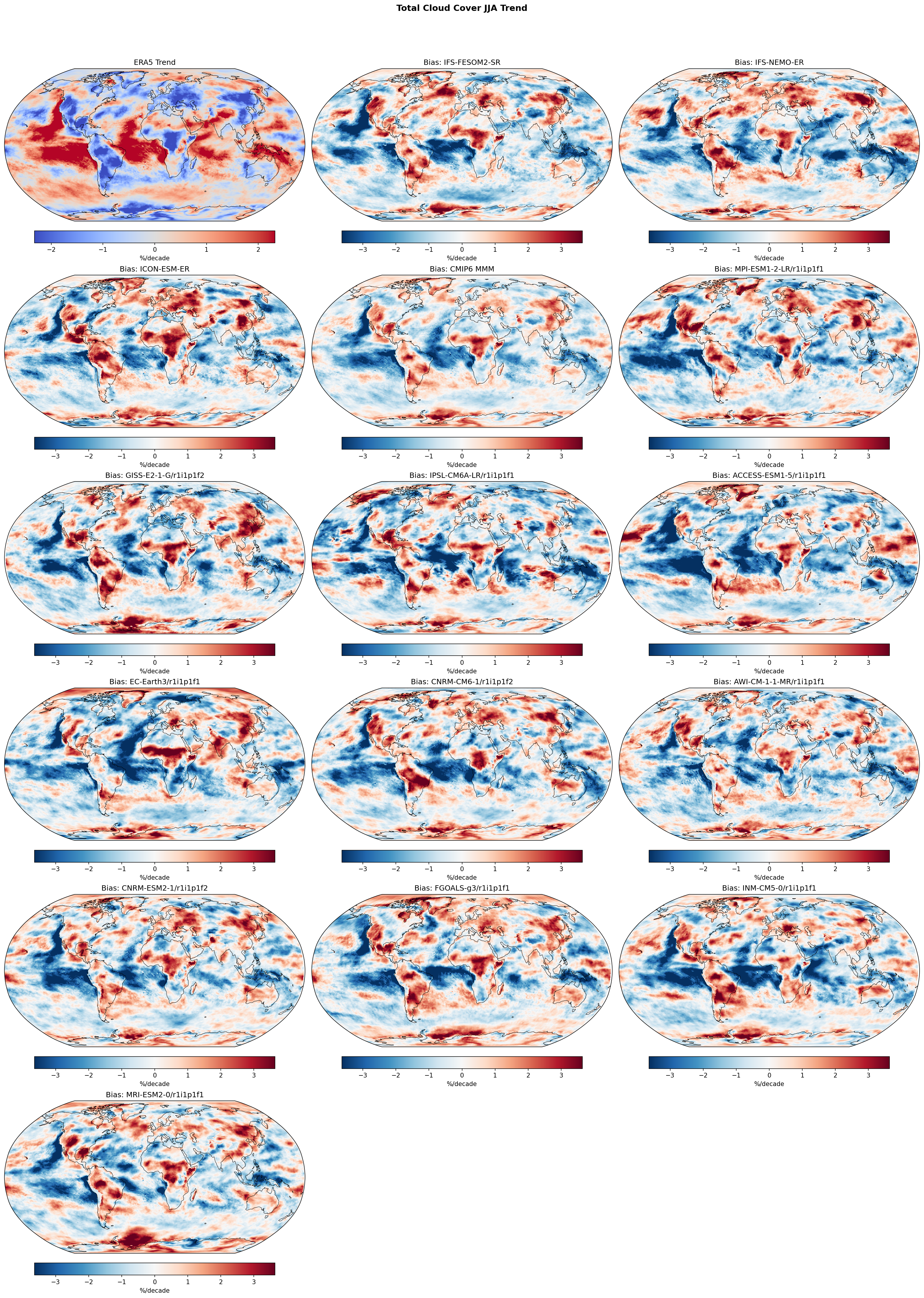 Total Cloud Cover JJA Linear Trend