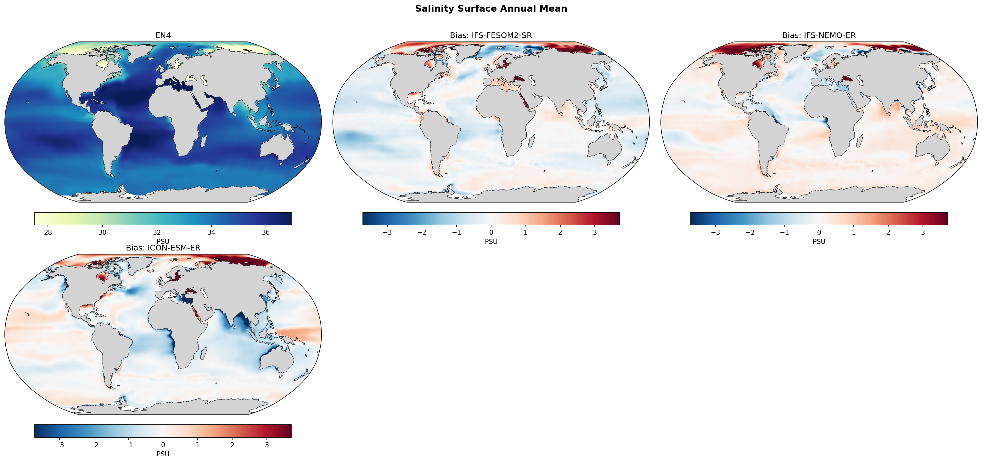 Salinity Surface Annual Mean Bias