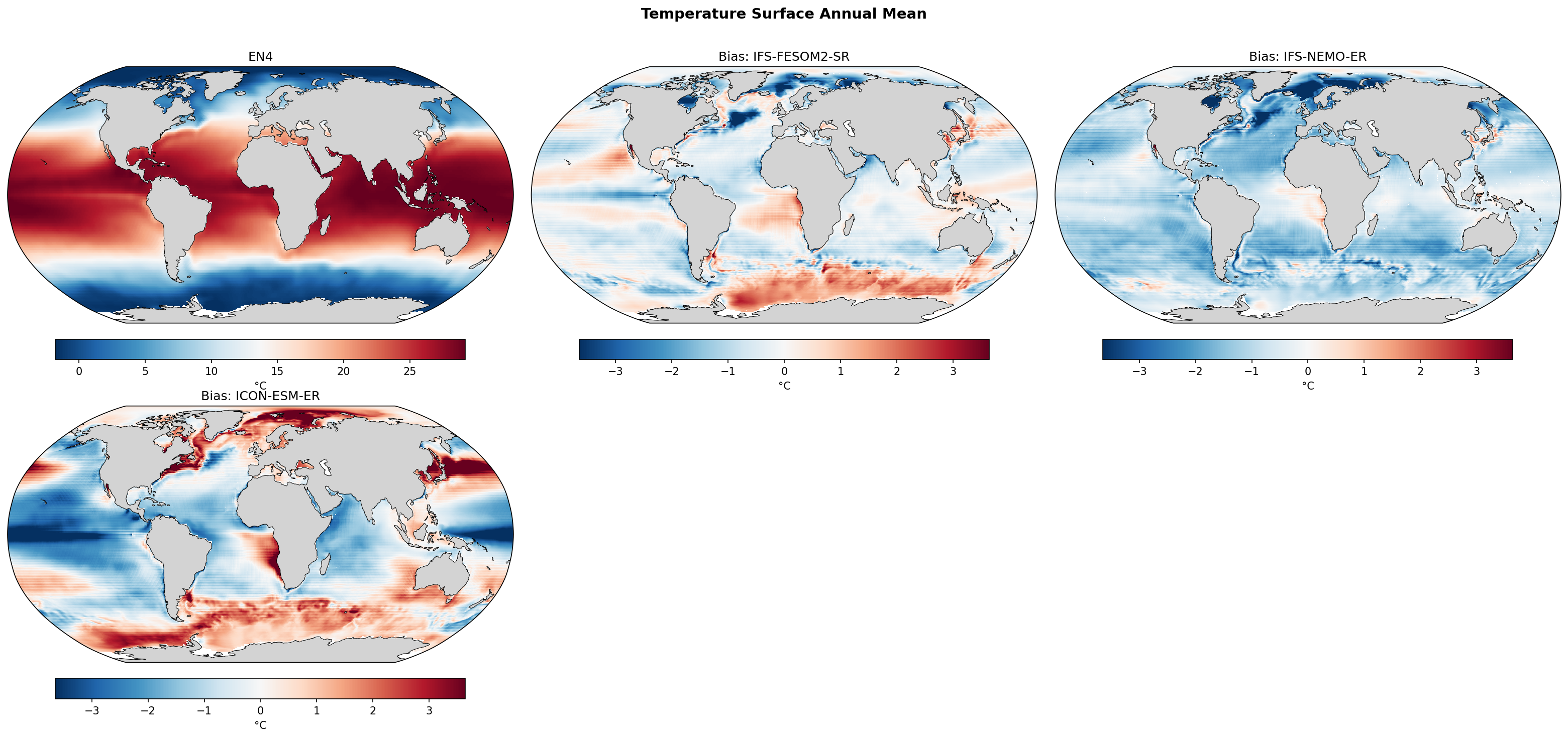 Temperature Surface Annual Mean Bias