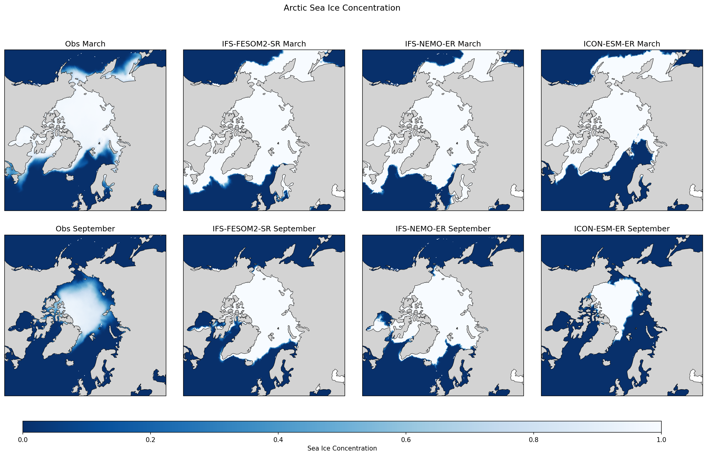 Arctic Sea Ice Concentration