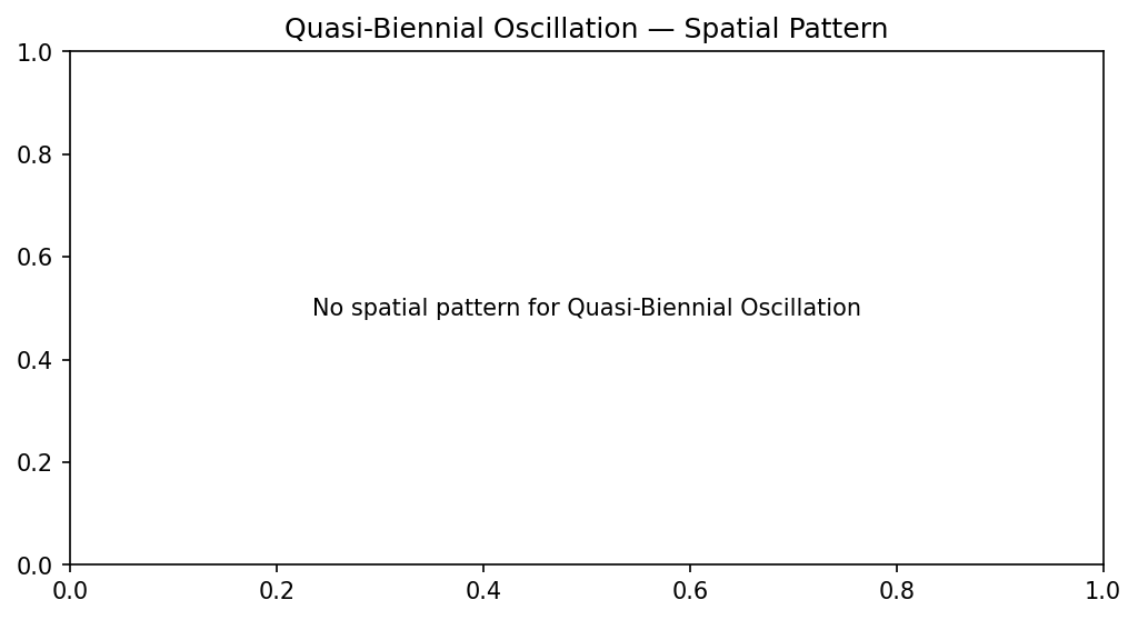 Quasi-Biennial Oscillation — Spatial Pattern
